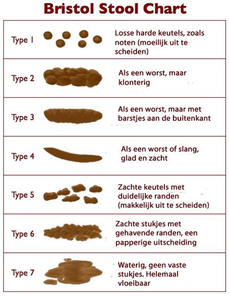 Hoe poept jouw kind bristol stool chart Nederlands