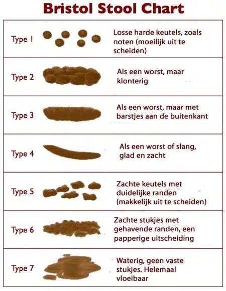Hoe poept jouw kind bristol stool chart Nederlands